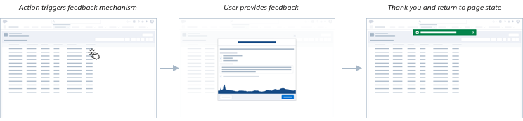 A three image sequence showing an example of high priority system initiated feedback.